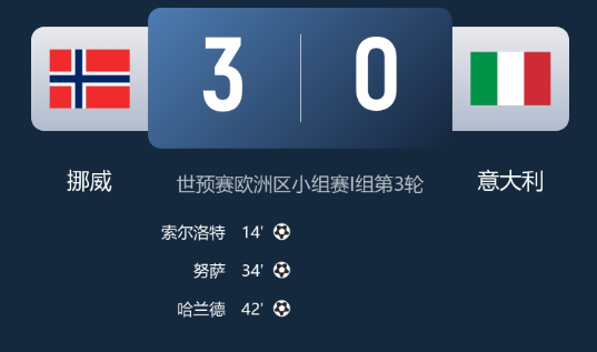 世预赛-意大利0-3挪威 哈兰德破门 厄德高送助攻